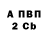 Бутират BDO 33% Vlad Kyutchiev